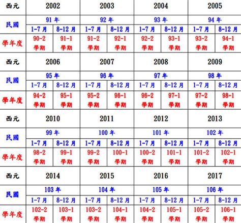 55年屬什麼|十二生肖年份對照表 (西元、民國)